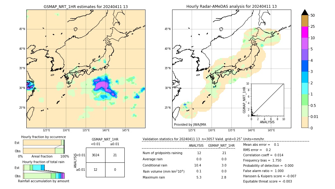 GSMaP NRT validation image. 2024/04/11 13