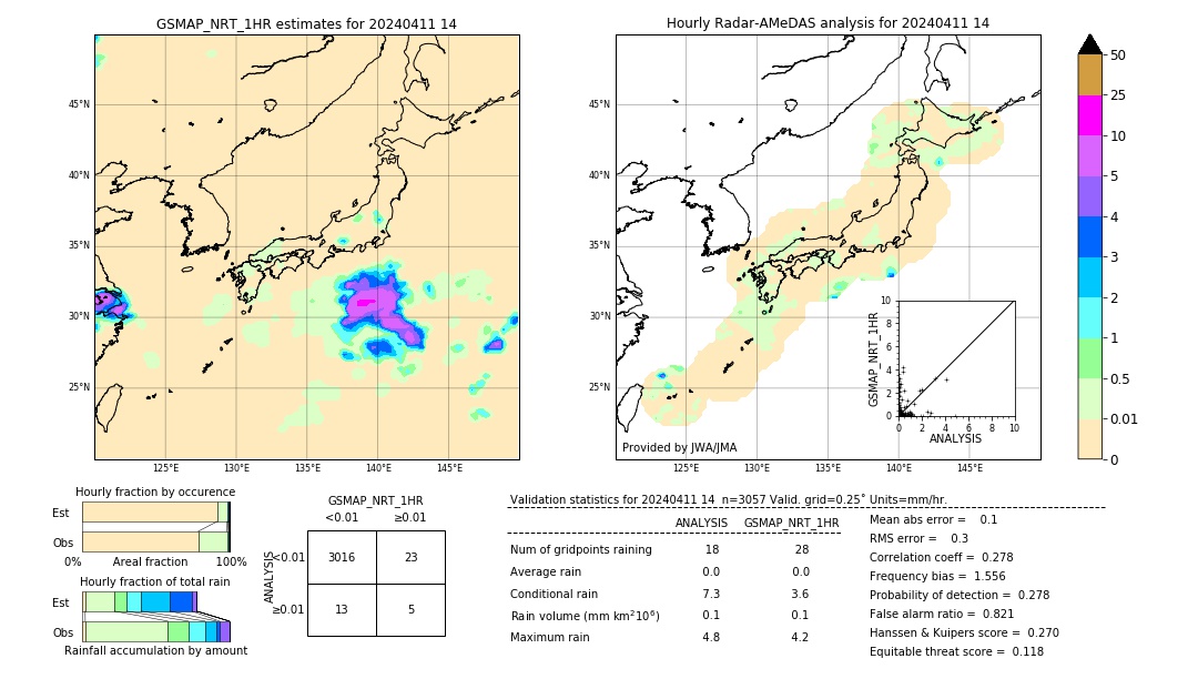 GSMaP NRT validation image. 2024/04/11 14