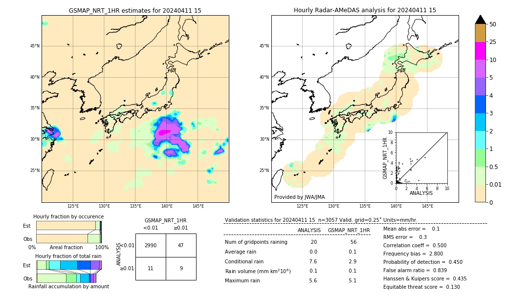 GSMaP NRT validation image. 2024/04/11 15