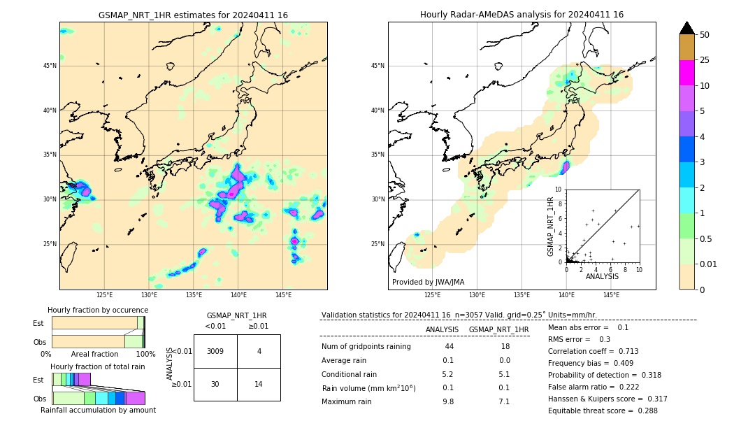 GSMaP NRT validation image. 2024/04/11 16