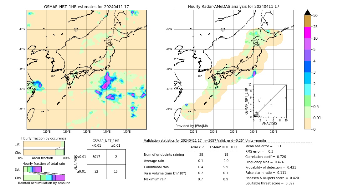 GSMaP NRT validation image. 2024/04/11 17