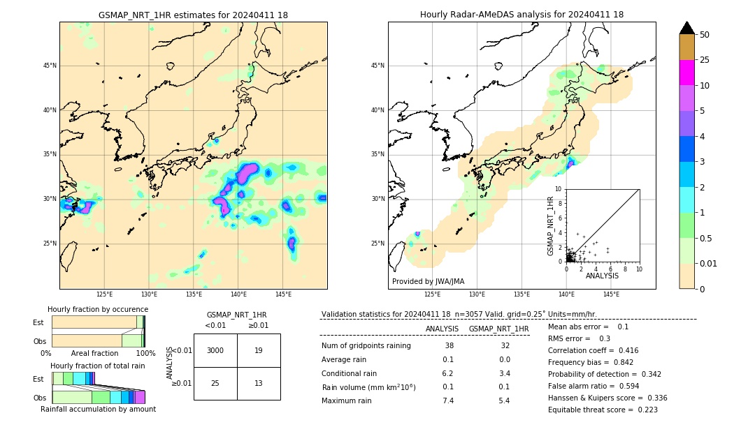 GSMaP NRT validation image. 2024/04/11 18