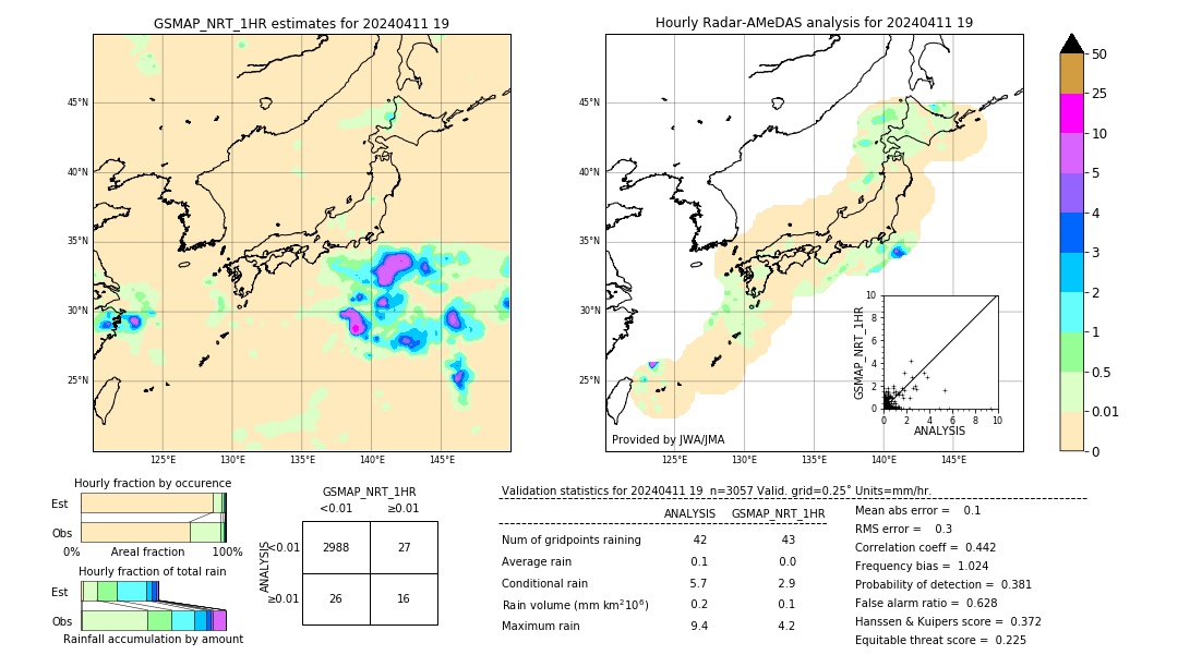 GSMaP NRT validation image. 2024/04/11 19