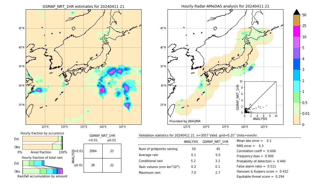 GSMaP NRT validation image. 2024/04/11 21