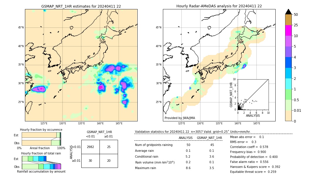 GSMaP NRT validation image. 2024/04/11 22