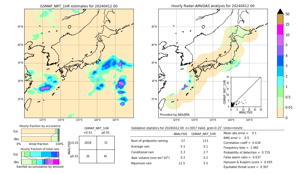 GSMaP NRT validation image. 2024/04/12 00