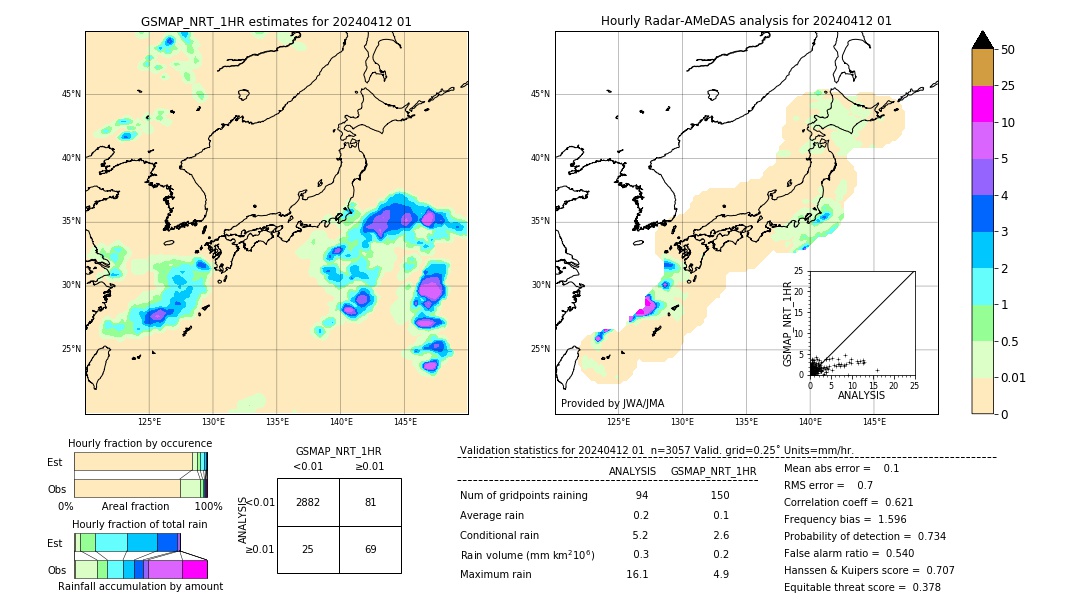 GSMaP NRT validation image. 2024/04/12 01