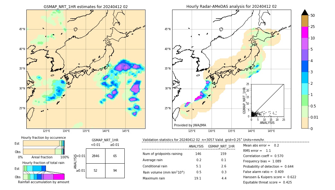 GSMaP NRT validation image. 2024/04/12 02