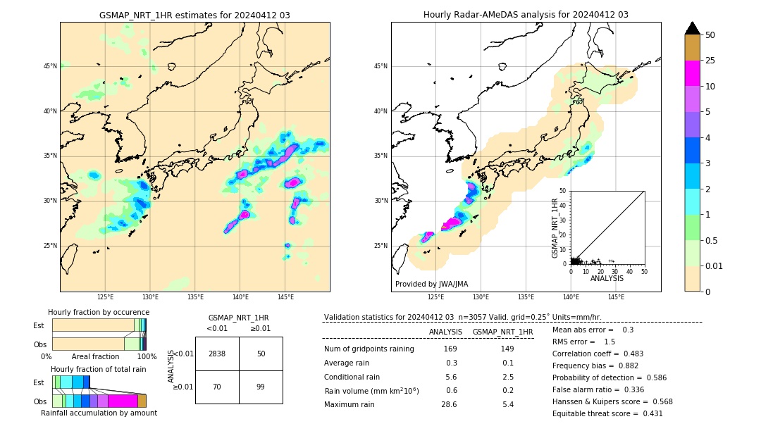 GSMaP NRT validation image. 2024/04/12 03