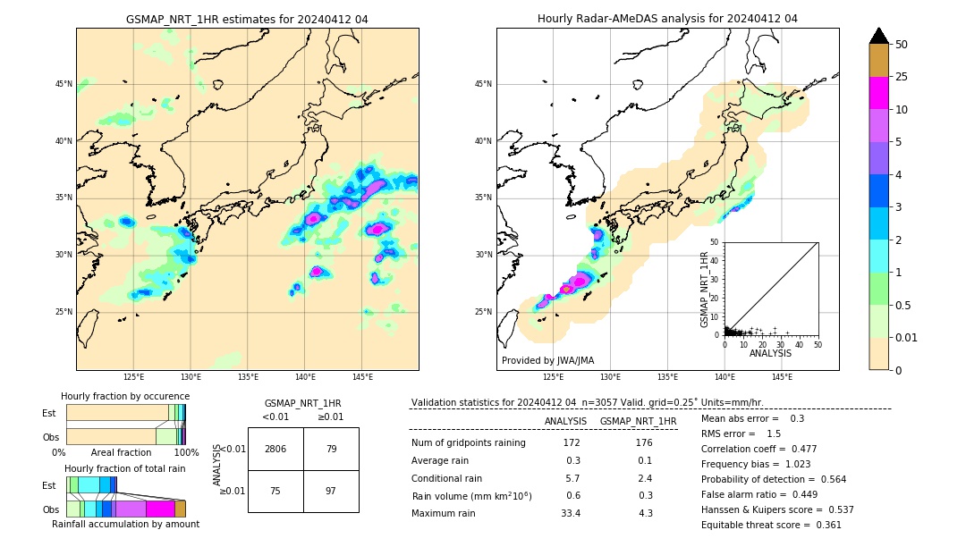 GSMaP NRT validation image. 2024/04/12 04