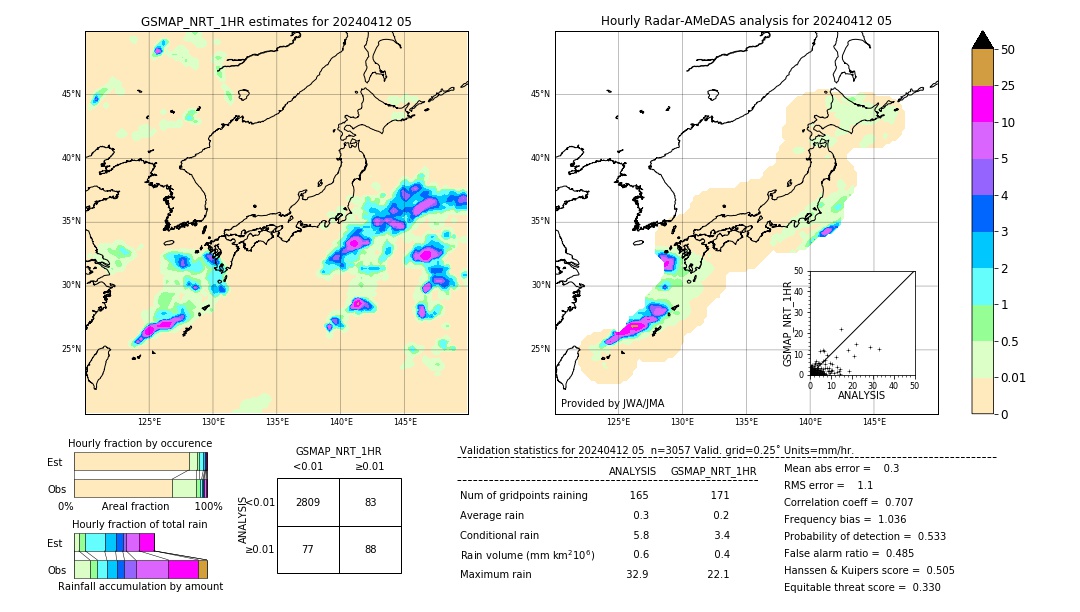 GSMaP NRT validation image. 2024/04/12 05