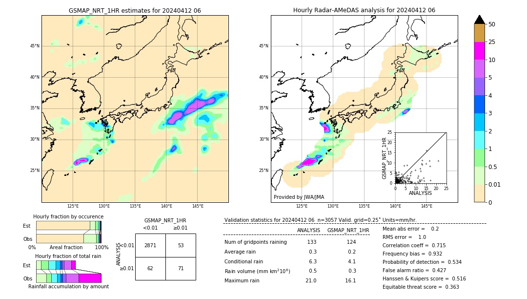 GSMaP NRT validation image. 2024/04/12 06