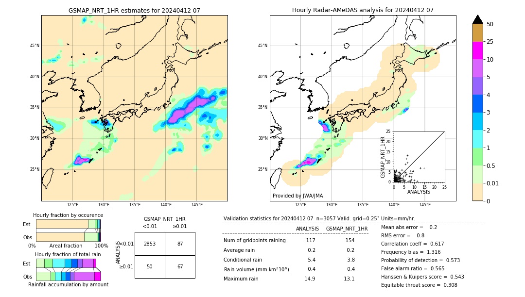 GSMaP NRT validation image. 2024/04/12 07