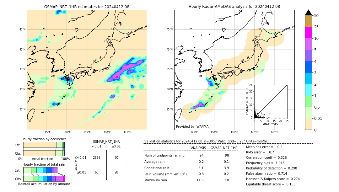 GSMaP NRT validation image. 2024/04/12 08