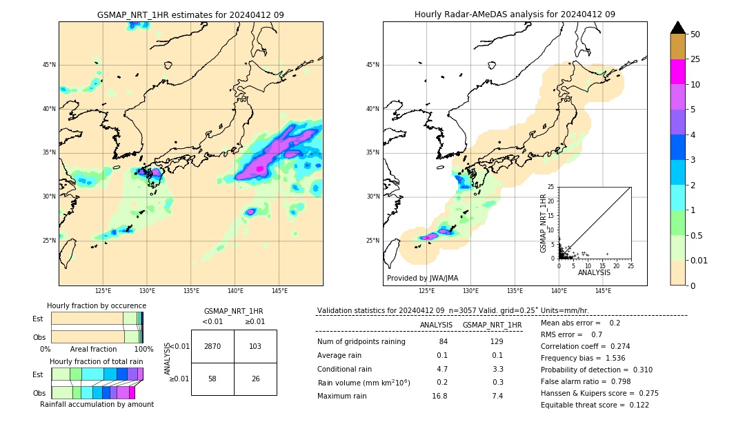 GSMaP NRT validation image. 2024/04/12 09