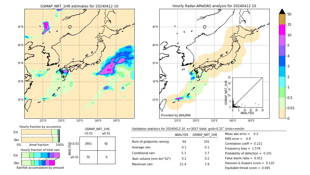 GSMaP NRT validation image. 2024/04/12 10