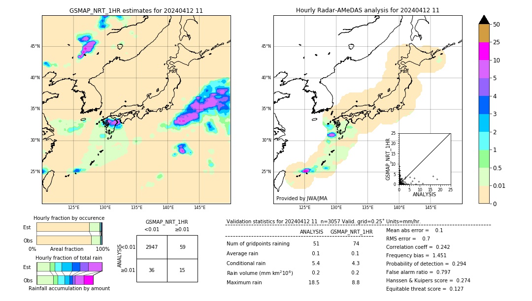 GSMaP NRT validation image. 2024/04/12 11