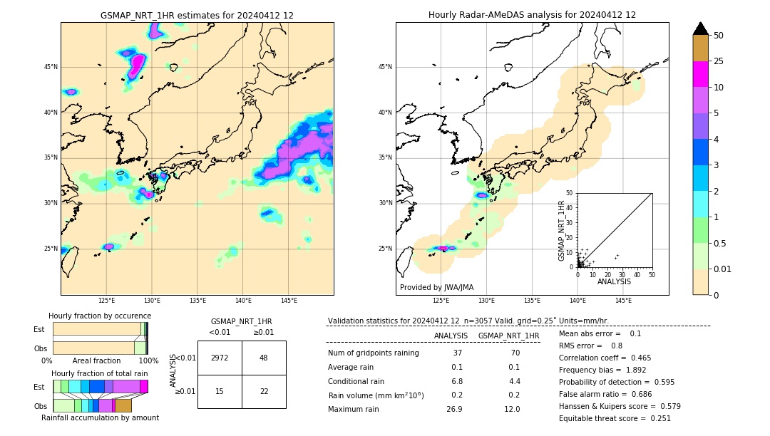 GSMaP NRT validation image. 2024/04/12 12