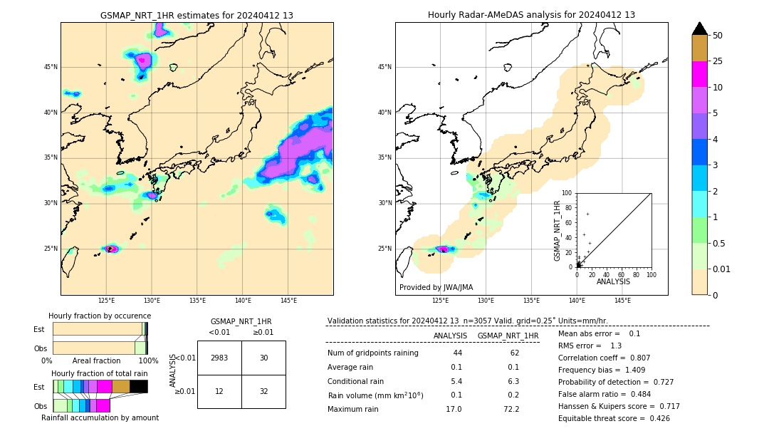 GSMaP NRT validation image. 2024/04/12 13