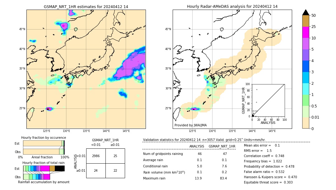 GSMaP NRT validation image. 2024/04/12 14