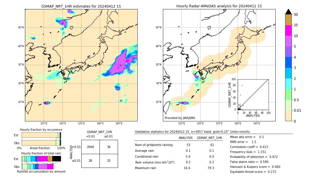 GSMaP NRT validation image. 2024/04/12 15