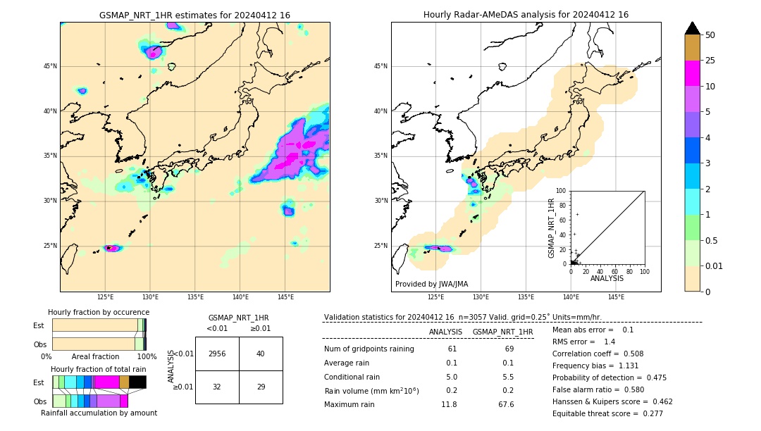 GSMaP NRT validation image. 2024/04/12 16