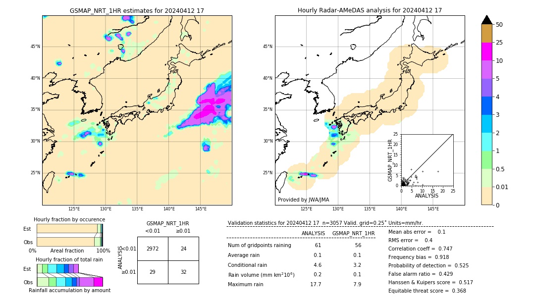 GSMaP NRT validation image. 2024/04/12 17