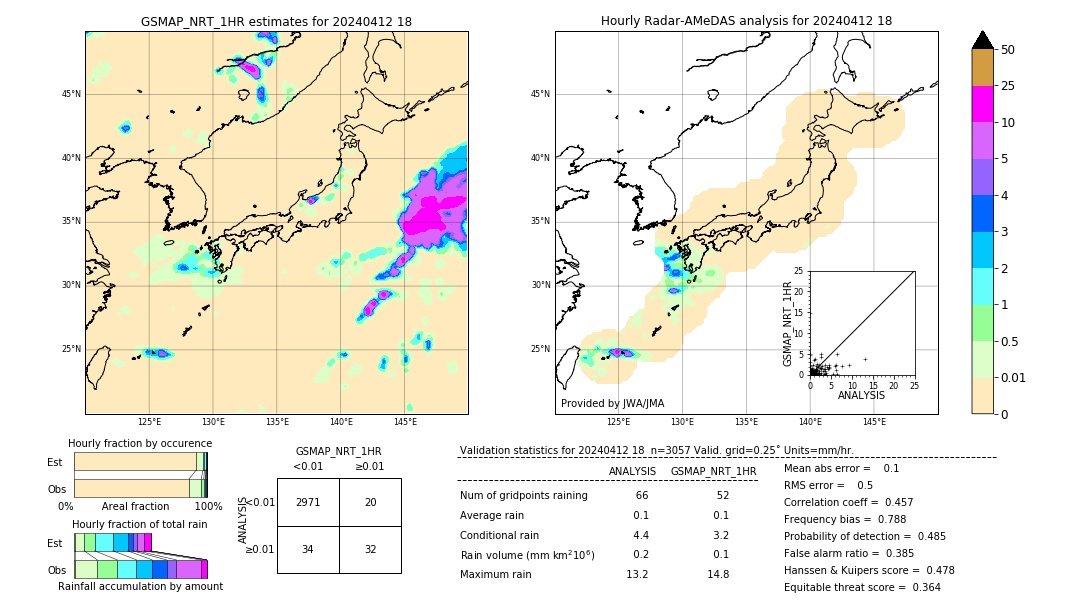 GSMaP NRT validation image. 2024/04/12 18