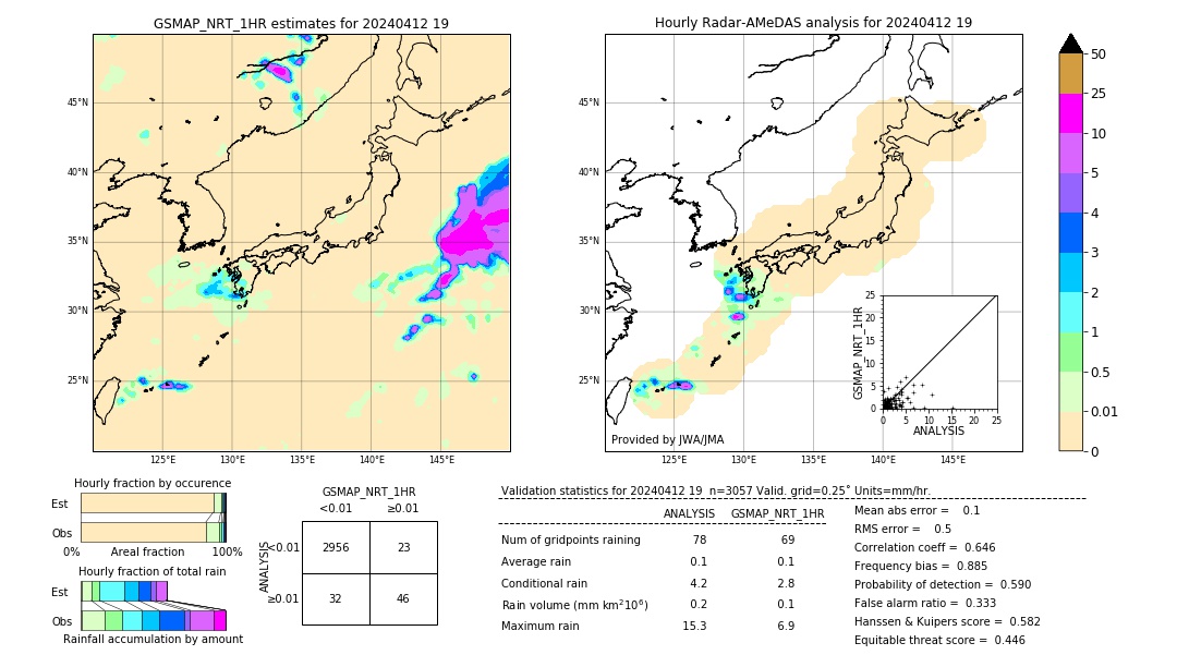 GSMaP NRT validation image. 2024/04/12 19