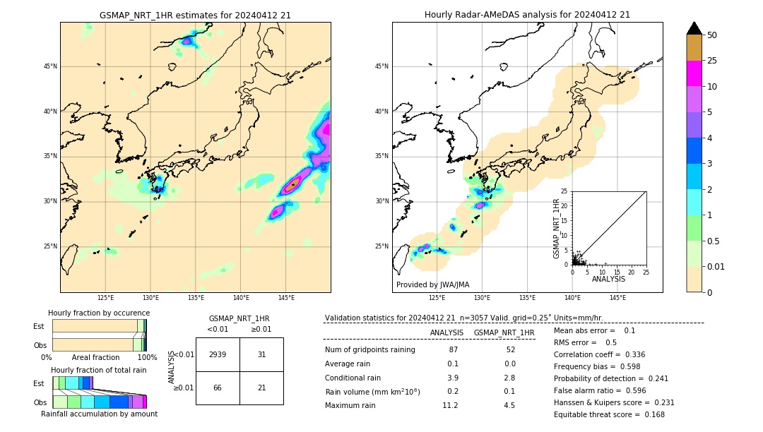 GSMaP NRT validation image. 2024/04/12 21