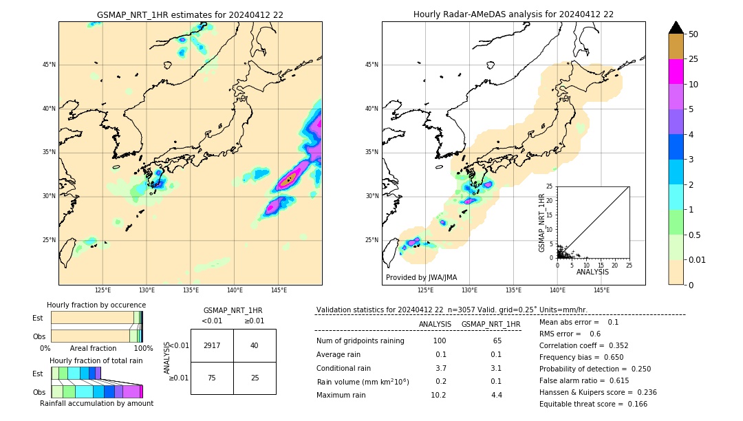 GSMaP NRT validation image. 2024/04/12 22