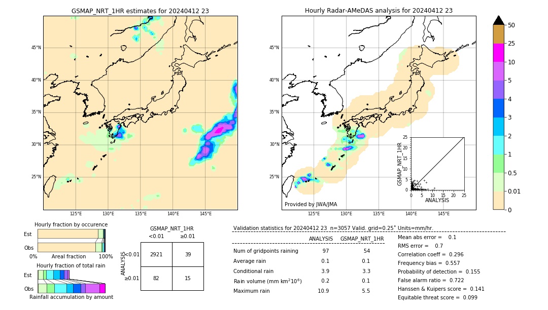 GSMaP NRT validation image. 2024/04/12 23