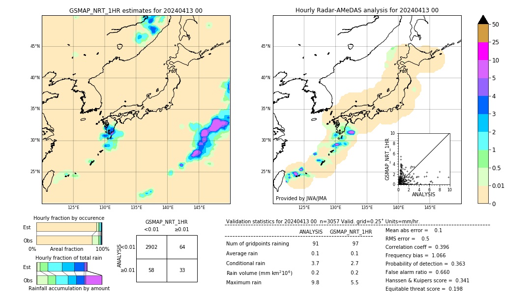 GSMaP NRT validation image. 2024/04/13 00