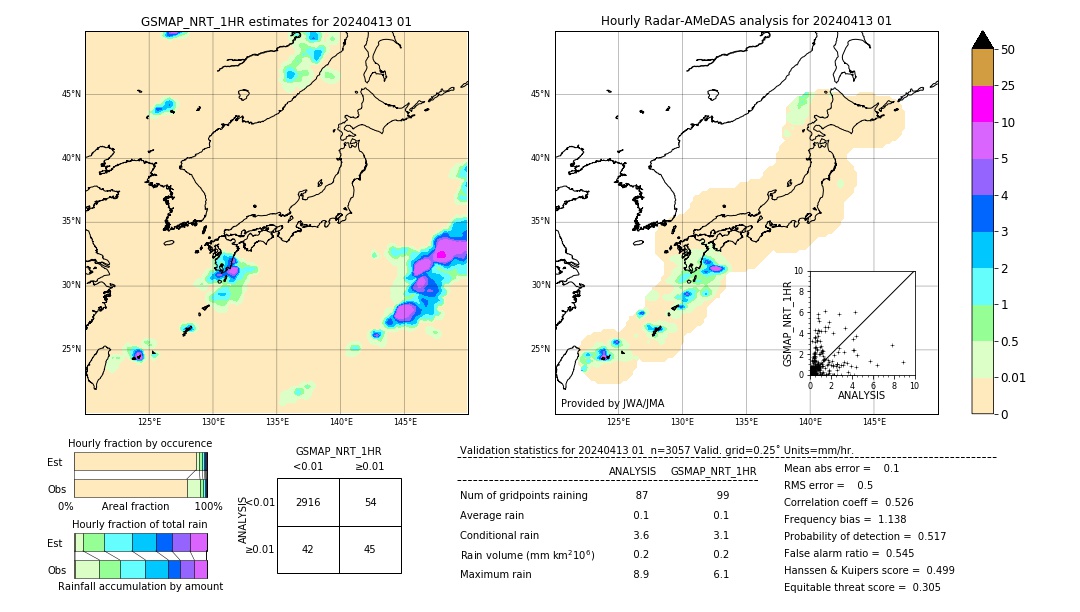 GSMaP NRT validation image. 2024/04/13 01