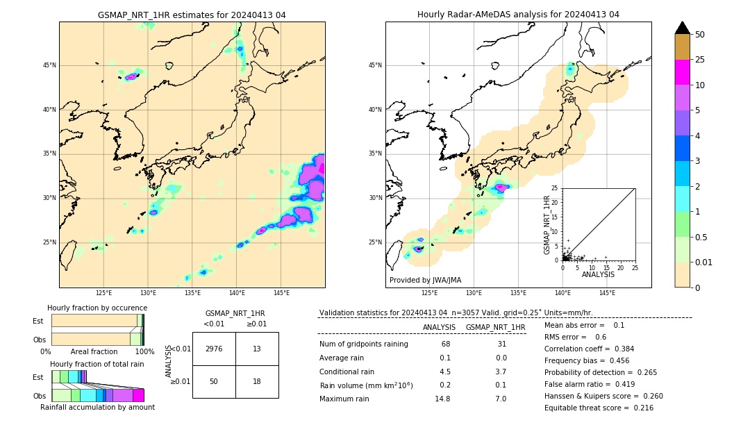 GSMaP NRT validation image. 2024/04/13 04