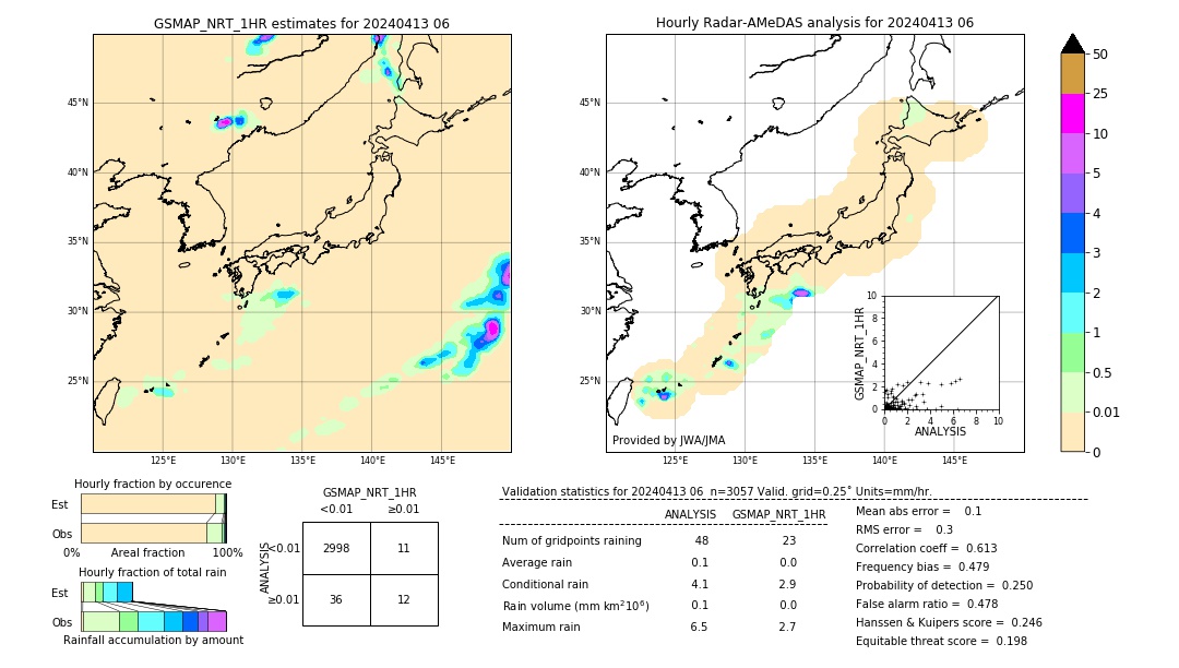 GSMaP NRT validation image. 2024/04/13 06