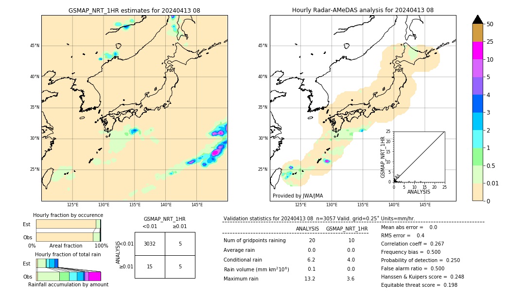 GSMaP NRT validation image. 2024/04/13 08