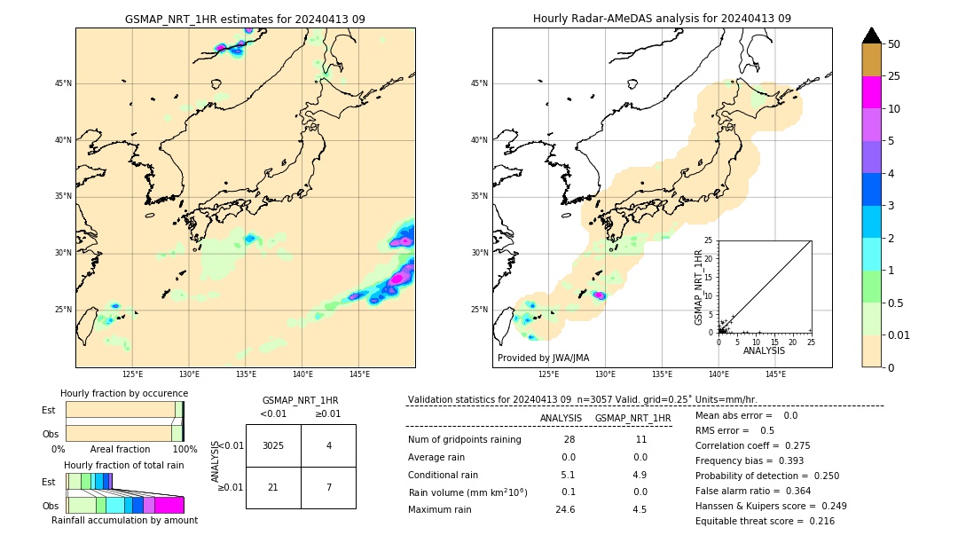 GSMaP NRT validation image. 2024/04/13 09