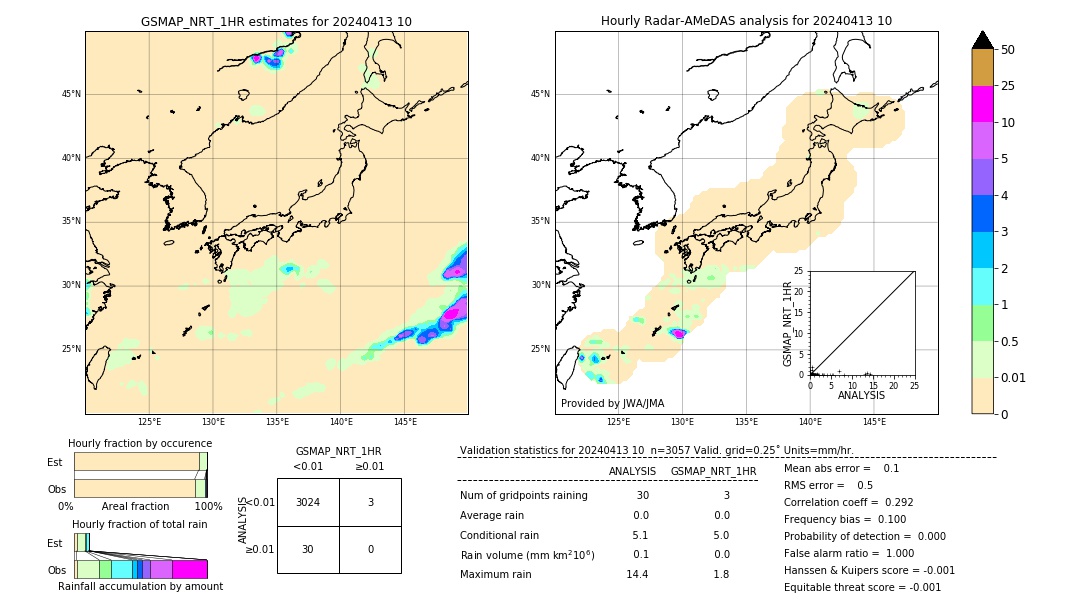 GSMaP NRT validation image. 2024/04/13 10