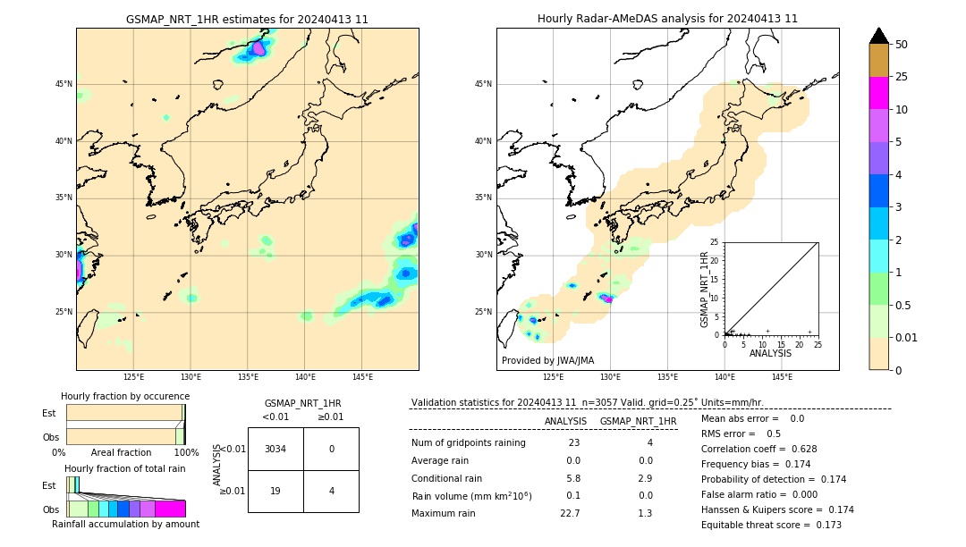 GSMaP NRT validation image. 2024/04/13 11