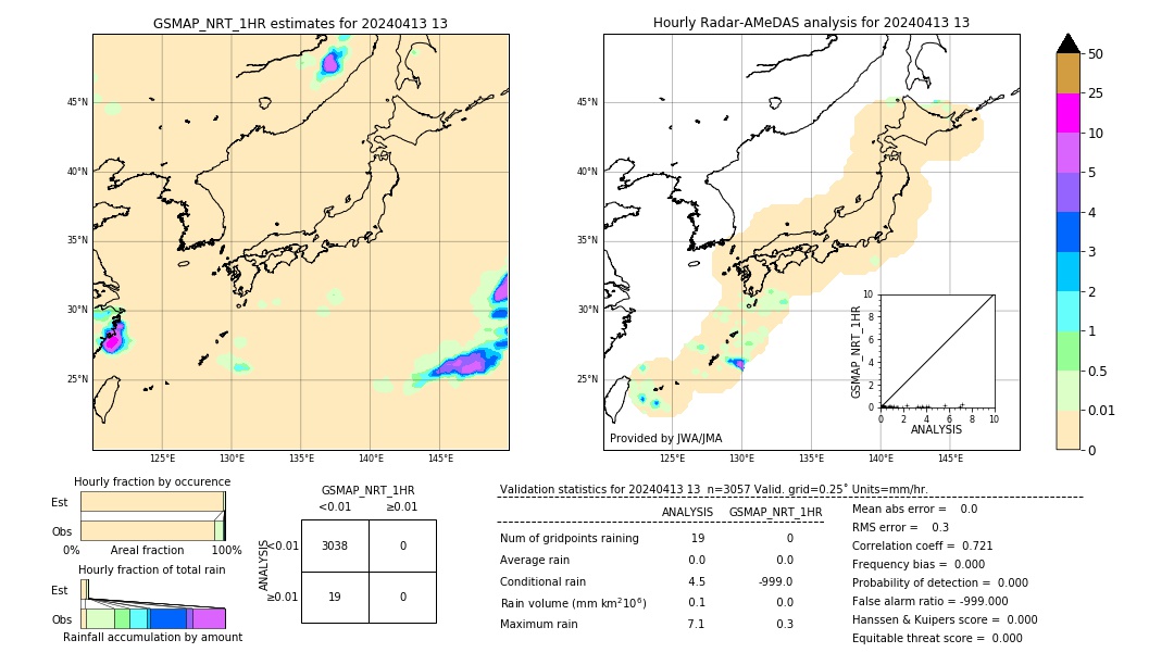 GSMaP NRT validation image. 2024/04/13 13