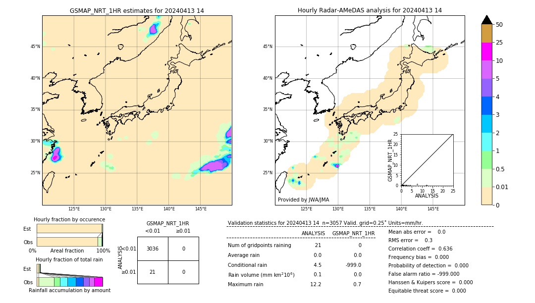 GSMaP NRT validation image. 2024/04/13 14