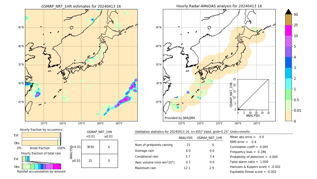 GSMaP NRT validation image. 2024/04/13 16