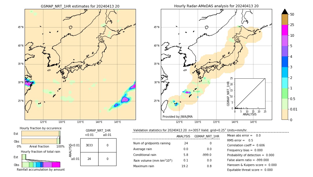 GSMaP NRT validation image. 2024/04/13 20