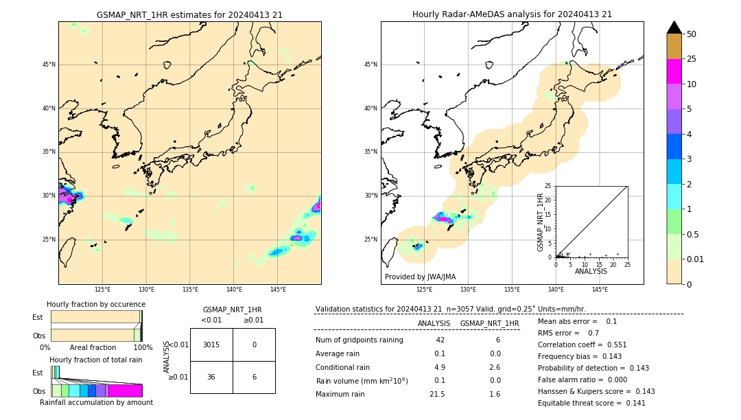 GSMaP NRT validation image. 2024/04/13 21