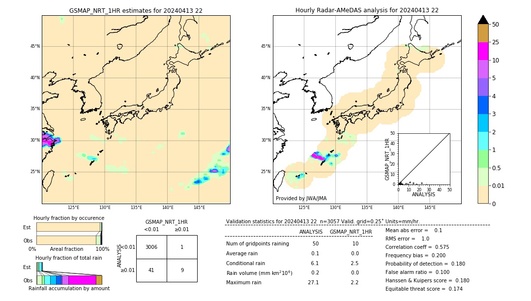 GSMaP NRT validation image. 2024/04/13 22