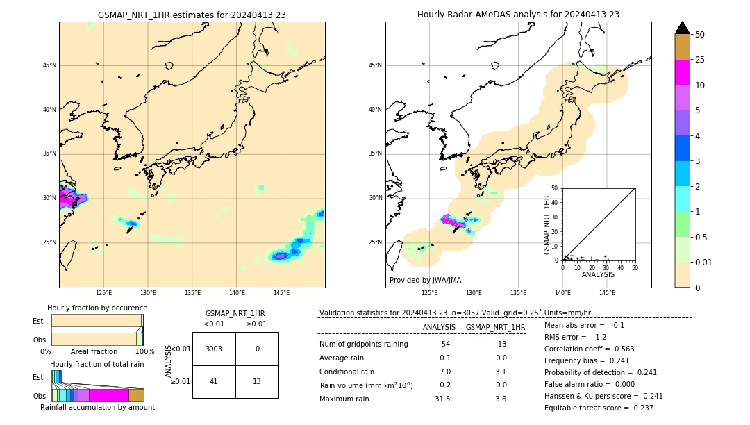 GSMaP NRT validation image. 2024/04/13 23