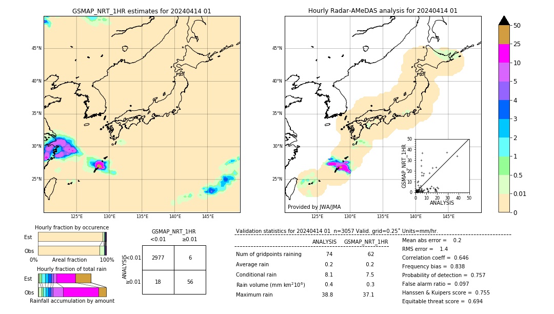 GSMaP NRT validation image. 2024/04/14 01