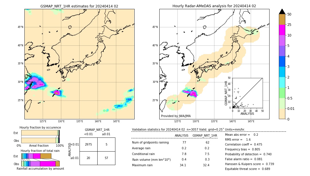 GSMaP NRT validation image. 2024/04/14 02