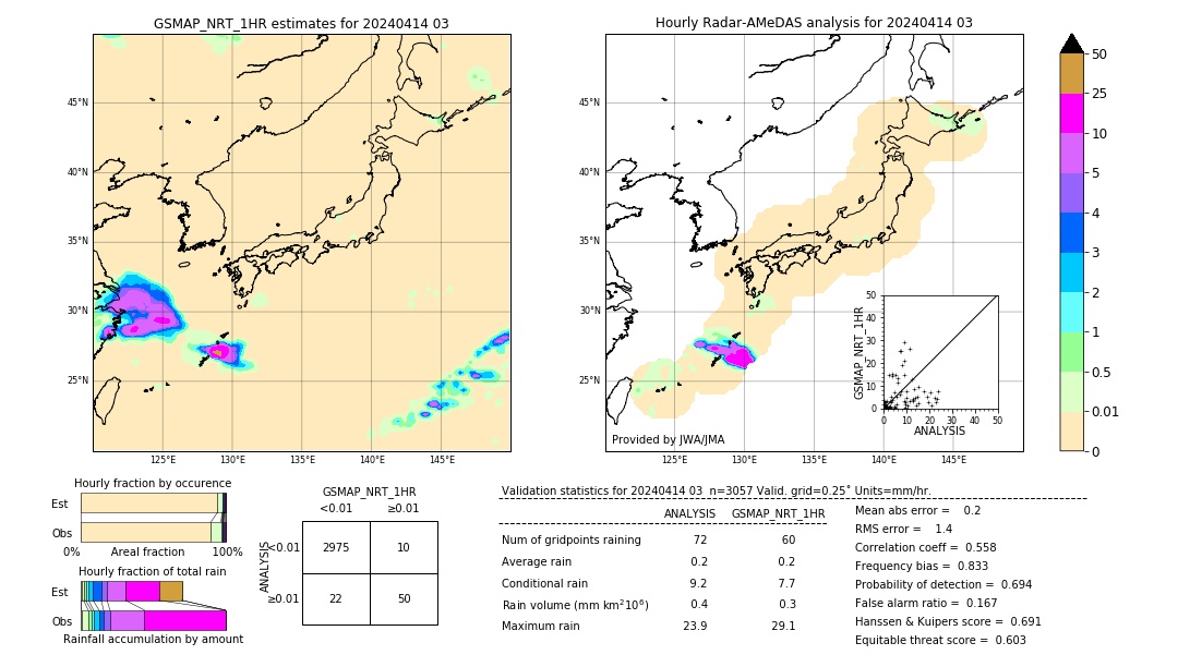 GSMaP NRT validation image. 2024/04/14 03